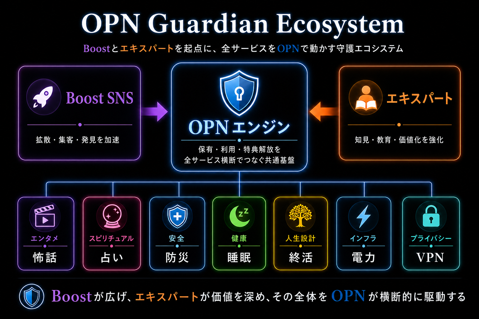 OPN — コミュニティ専用ポイント